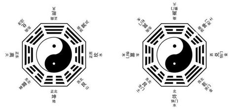 太極生兩儀兩儀生四象四象生八卦意思|易經入門：太極、兩儀、四象、八卦是什麼意思？